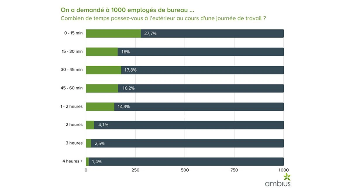 aménagement des bureaux