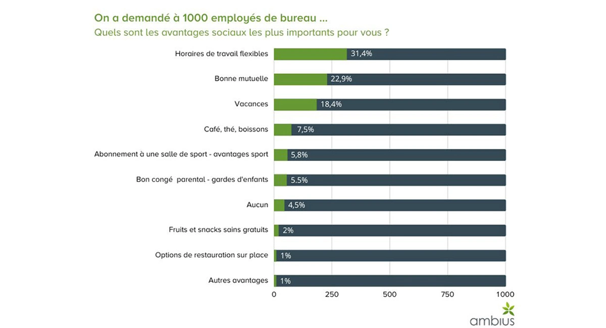 aménagement des bureaux